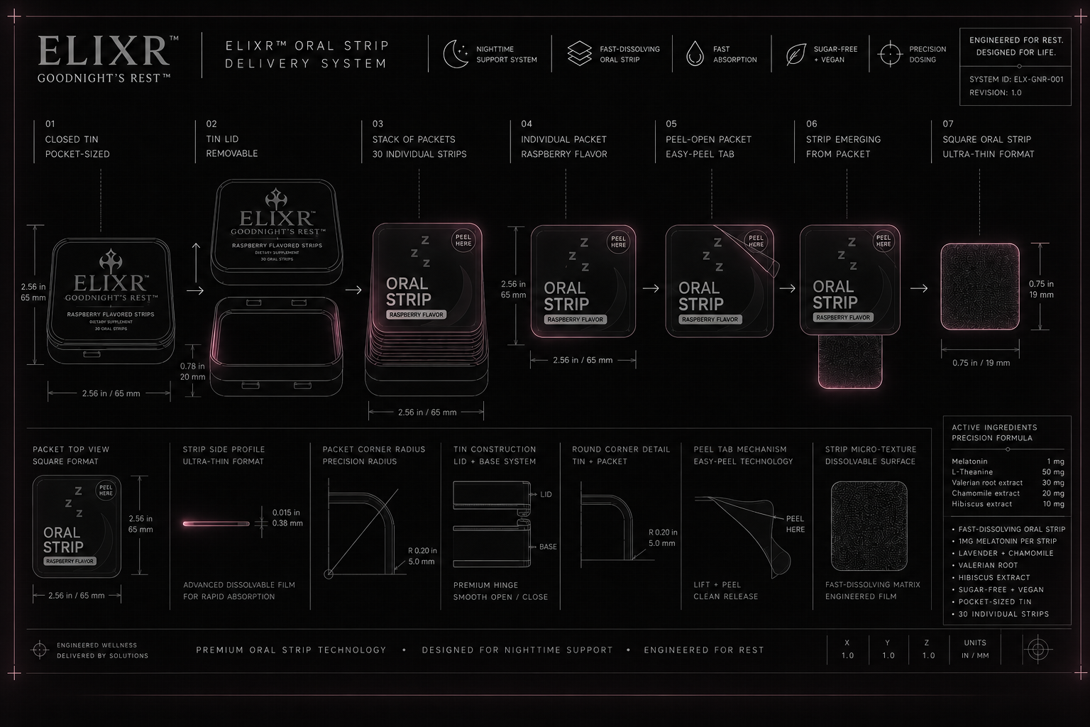 ELIXR Engineering Blueprint